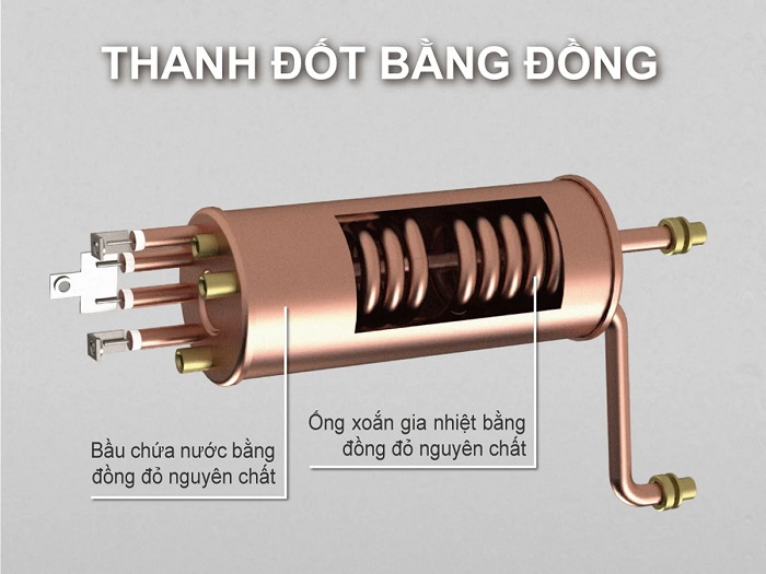 bầu đốt máy nước nóng trực tiếp Ariston