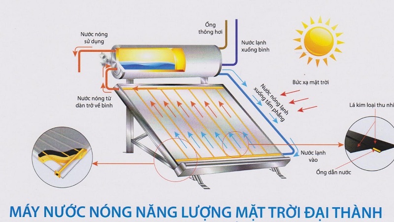 bồn nước năng lượng mặt trời Đại Thành