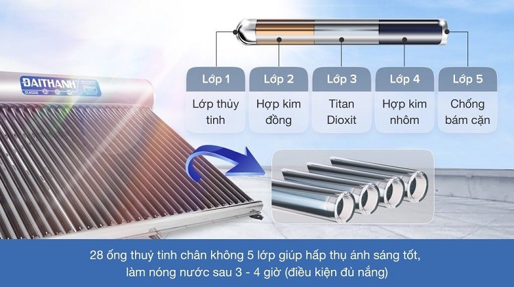 máy nước nóng năng lượng mặt trời Đại Thành 300L